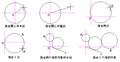 CAD的圓、圓弧、橢圓、橢圓弧命令301.png
