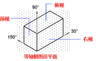 CAD中的柵格是什么？有什么作用？