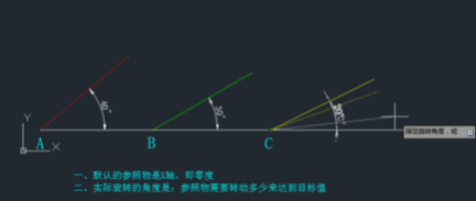 CAD旋轉(zhuǎn)參照功能怎么用？