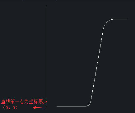 CAD設(shè)計(jì)花盆有什么快捷方法？