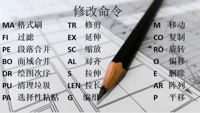 新手福利：清收下這些CAD快捷鍵吧！
